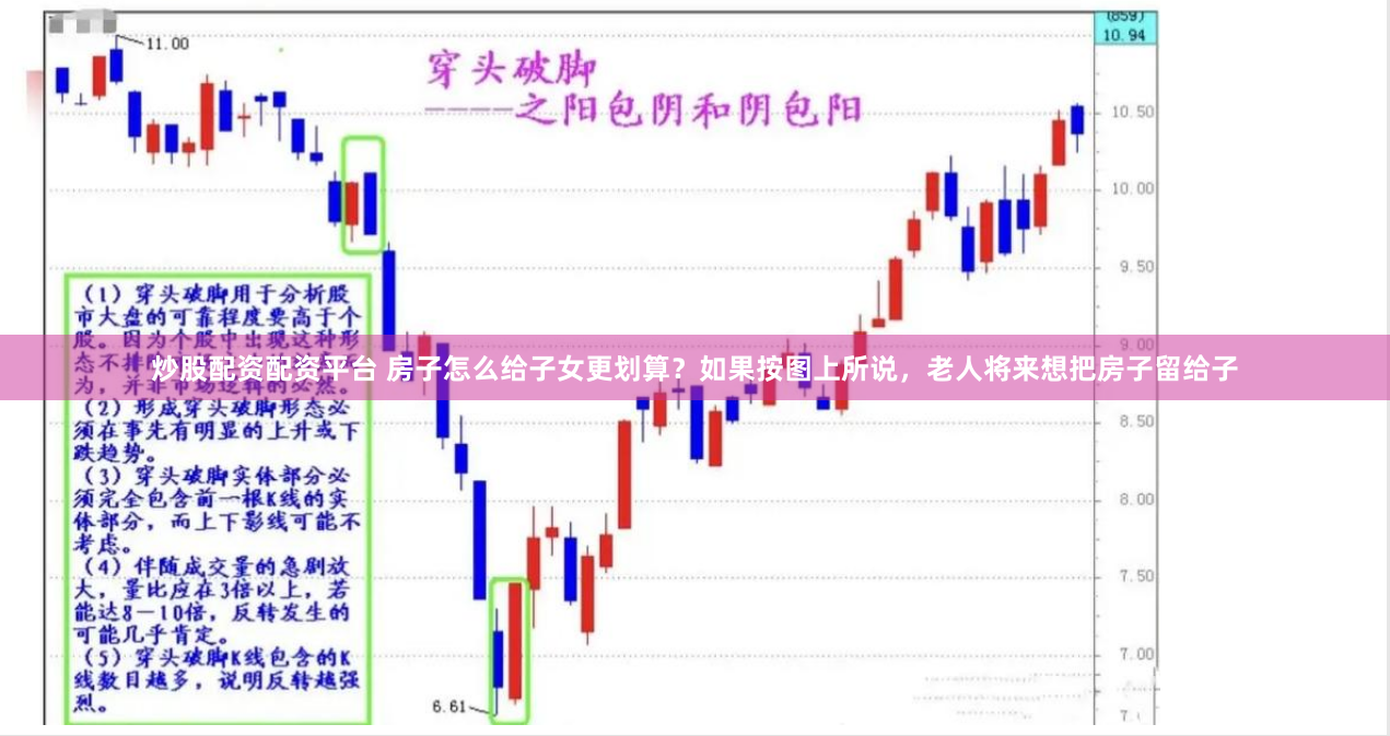 南阳股票配资