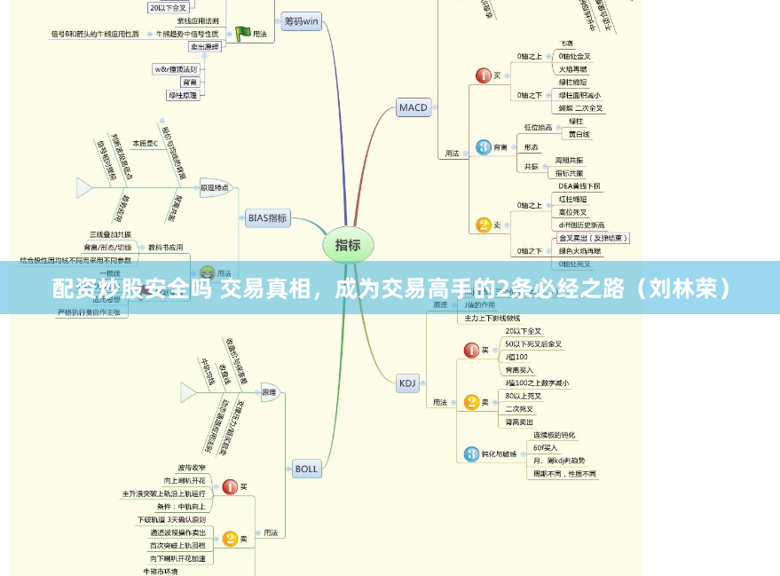 股票配资网站有哪些